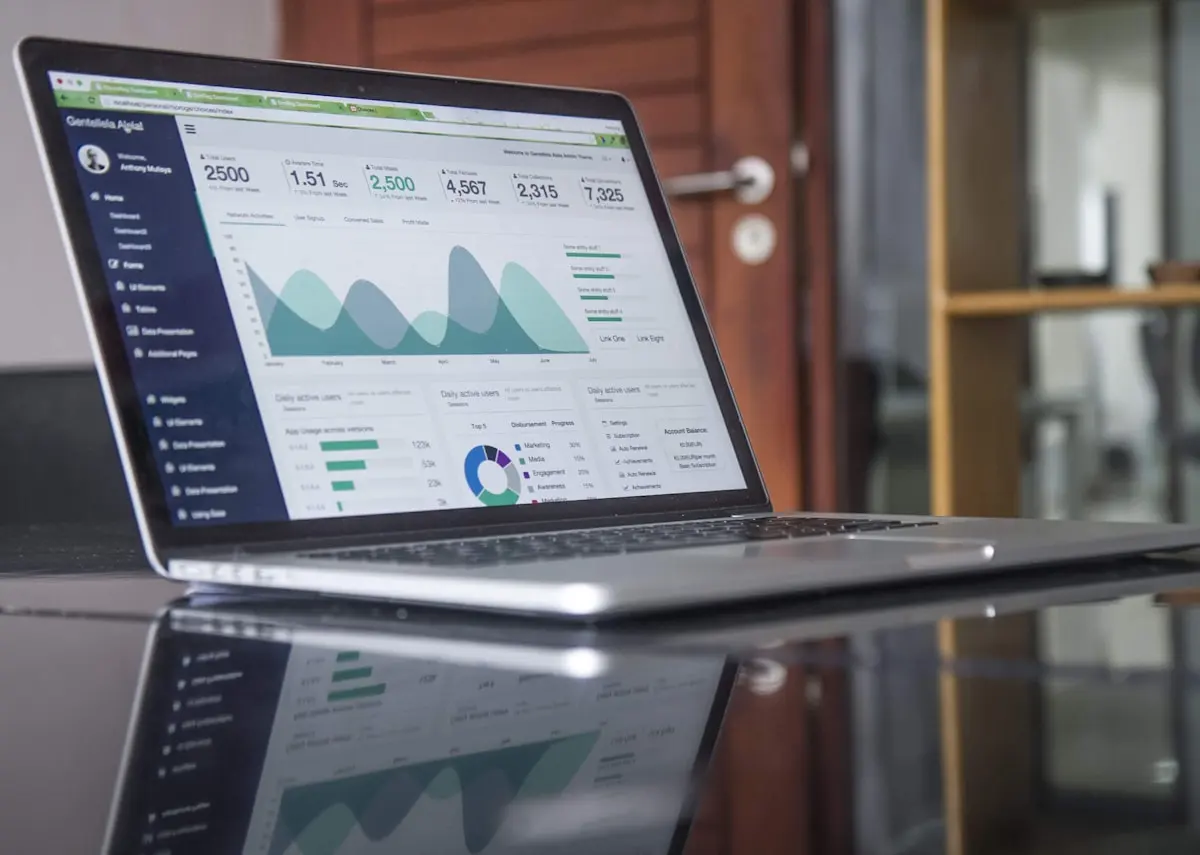 Financial charts